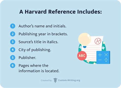 FREE Harvard Referencing Generator